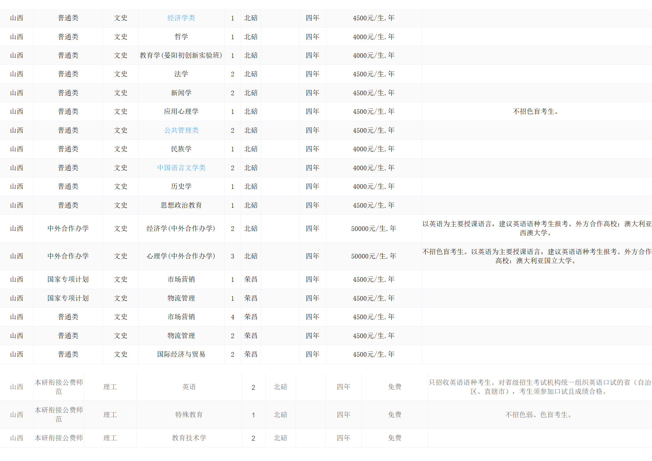 西南大學(xué)－2024年招生計劃